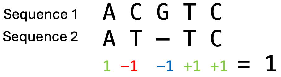 Small alignment example with scoring