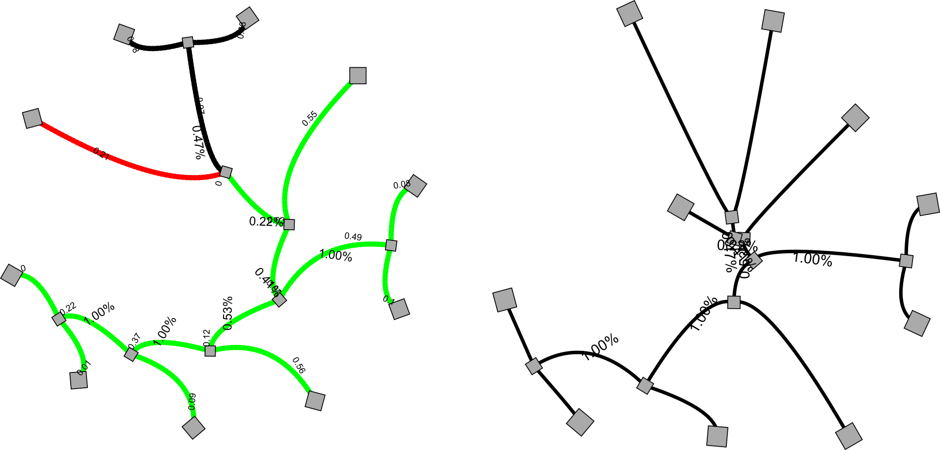Tree visualization.
