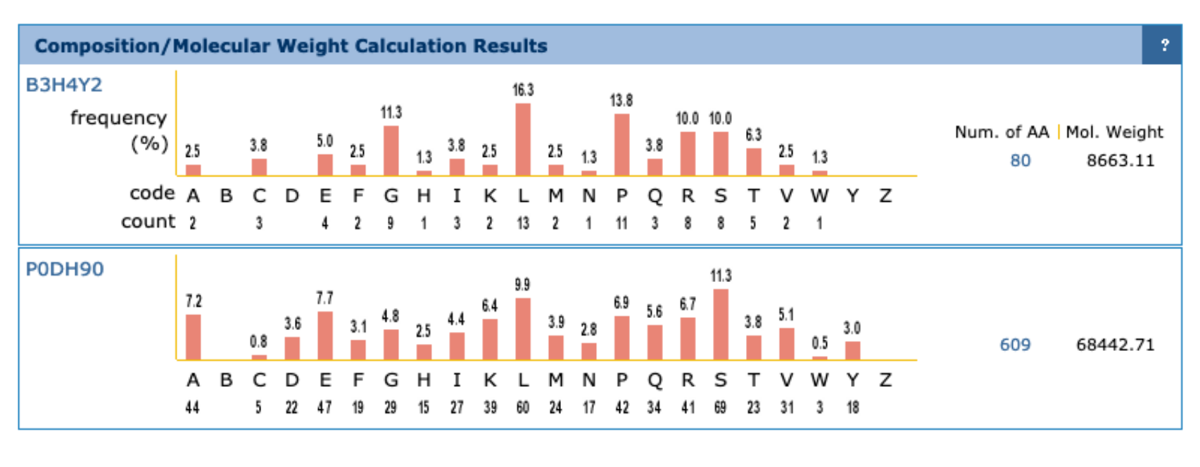 Composition of B3H4Y2.