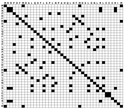 Large dotplot example