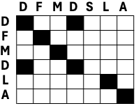 Small dotplot example