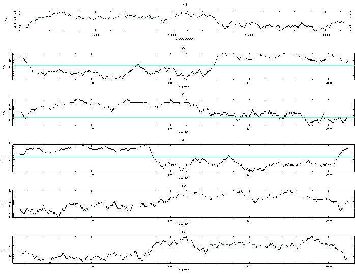 [wobble results]